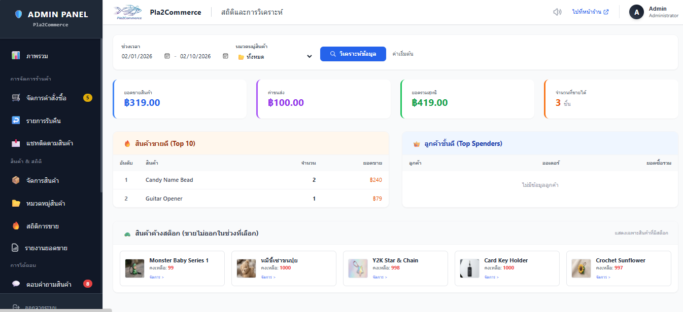 ดูสถิติและวิเคราะห์การขาย